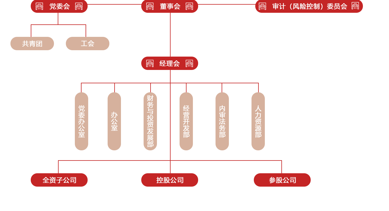 公司部室