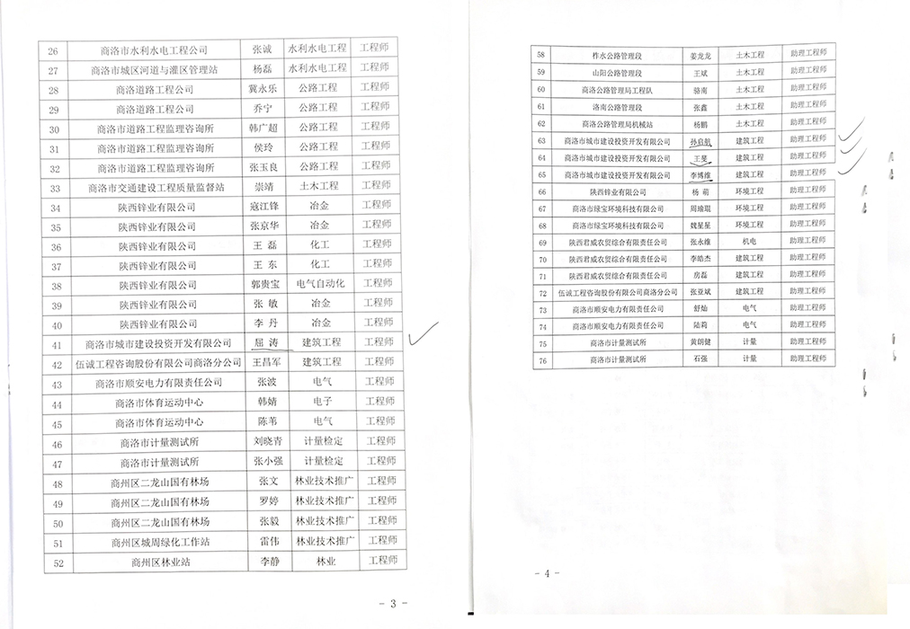 屈涛等四名同志喜获工程系列中、初级专业技术职务任职资格